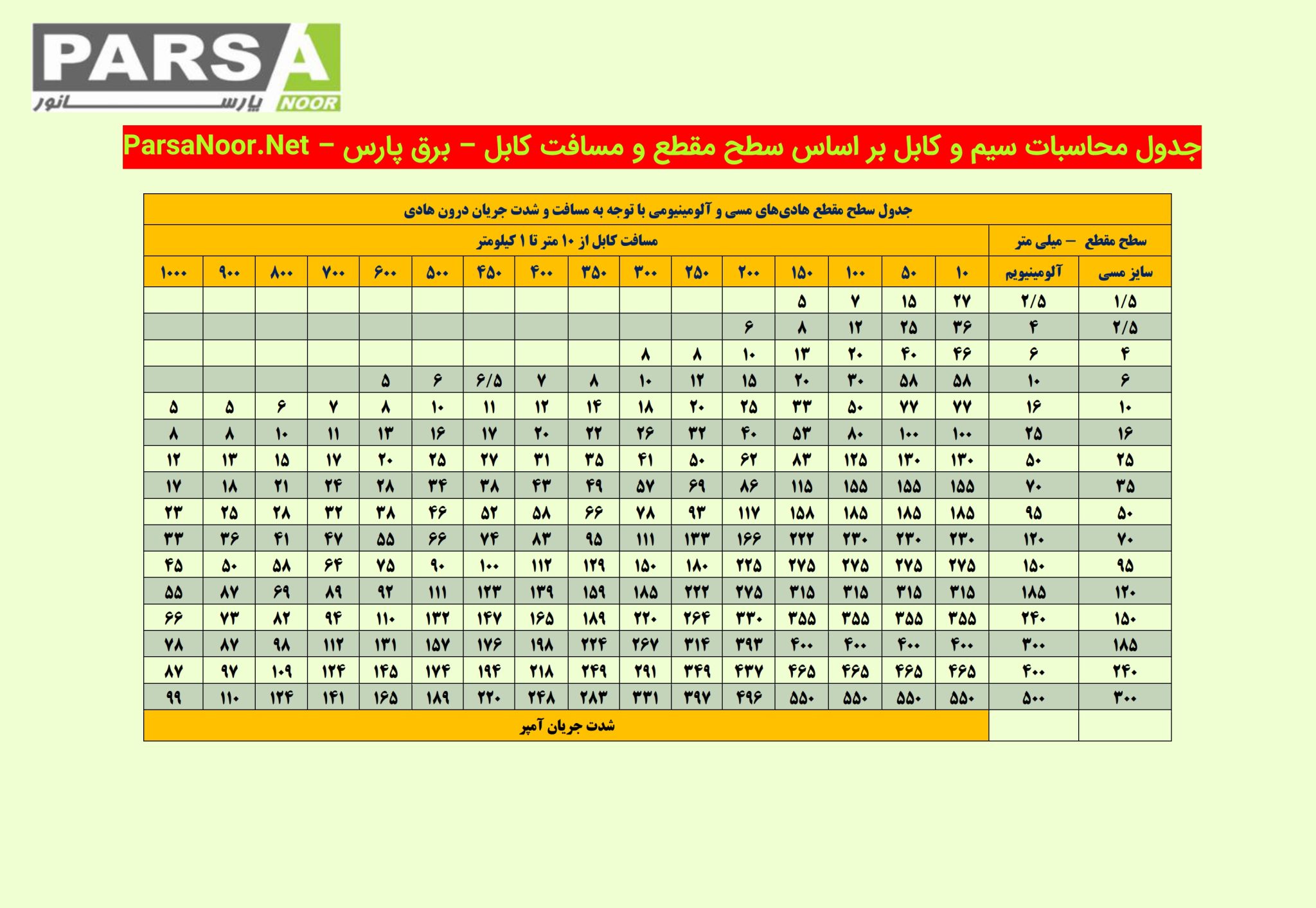 جدول محاسبات کابل با مسافت Pdf برق پارس