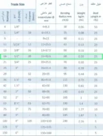 لوله خرطومی فلکسی سایز 21 (فلزی روکشدار FC1P) رهورد خراسان - Image 2