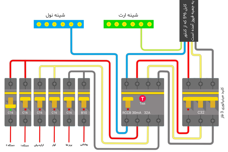 طریقه نصب فیوز مینیاتوری سه فاز