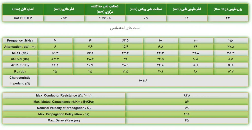 کابل شبکه Cat 6 -UTP/LSZH سیمیا با تست FLUKE