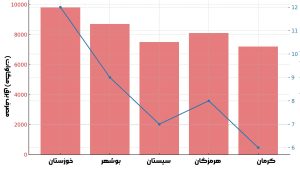 نقش کمبود برق در تعطیلی مدارس و ادارات
