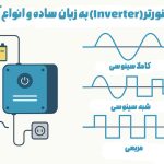 اینورتر (Inverter) به زبان ساده و انواع آن