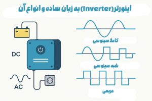 اینورتر (Inverter) به زبان ساده و انواع آن