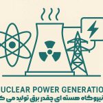 چقدر برق می‌توان با انرژی هسته‌ای تولید کرد؟