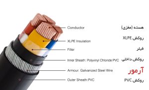 Armored Cable