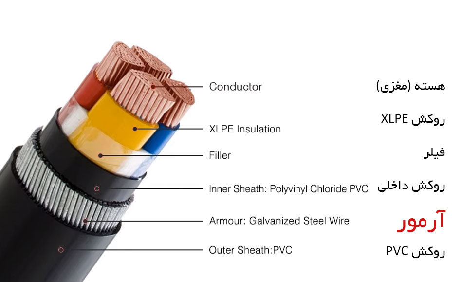 Armored Cable