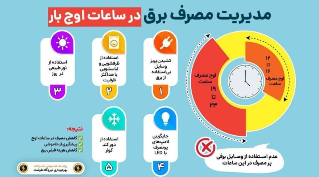 اوج مصرف برق در ایران چه ساعاتی است؟+راهنمای مصرف درست 4 اوج مصرف برق در ایران چه ساعاتی است؟+راهنمای مصرف درست