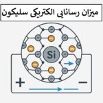 میزان رسانایی سیلیکون چقدر است؟