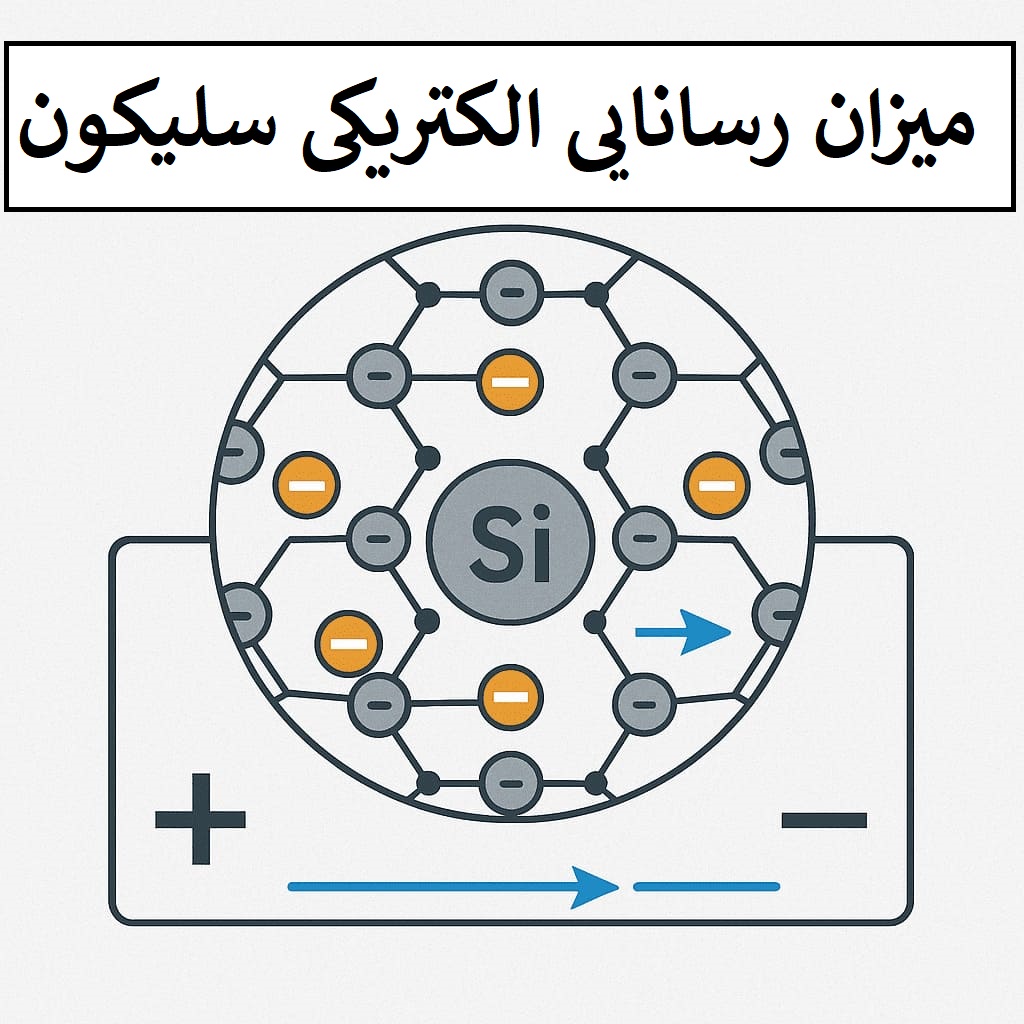 میزان رسانایی سیلیکون چقدر است؟