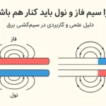 چرا سیم فاز و نول باید کنار هم باشند؟ | دلیل علمی و کاربردی در سیم‌کشی برق