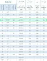 لوله خرطومی فلکسی سایز 11 (فلزی روکشدار FC1P) رهورد خراسان - Image 2