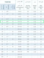 لوله خرطومی فلکسی سایز 13 (فلزی روکشدار FC1P) رهورد خراسان - Image 2