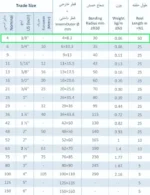 لوله خرطومی فلکسی سایز 4 (فلزی روکشدار FC1P) رهورد خراسان - Image 2