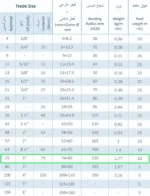 لوله خرطومی فلکسی سایز 75 (فلزی روکشدار FC1P) رهورد خراسان - Image 2