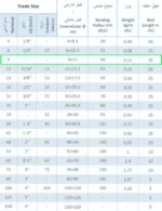 لوله خرطومی فلکسی سایز 9 (فلزی روکشدار FC1P) رهورد خراسان - Image 2