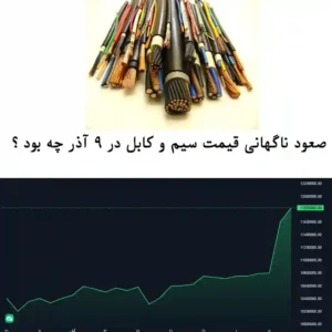 🚨 جهش تاریخی کاتد مس، قیمت سیم و کابل را در ۹ آذر ۱۴۰۴ شوکه کرد!