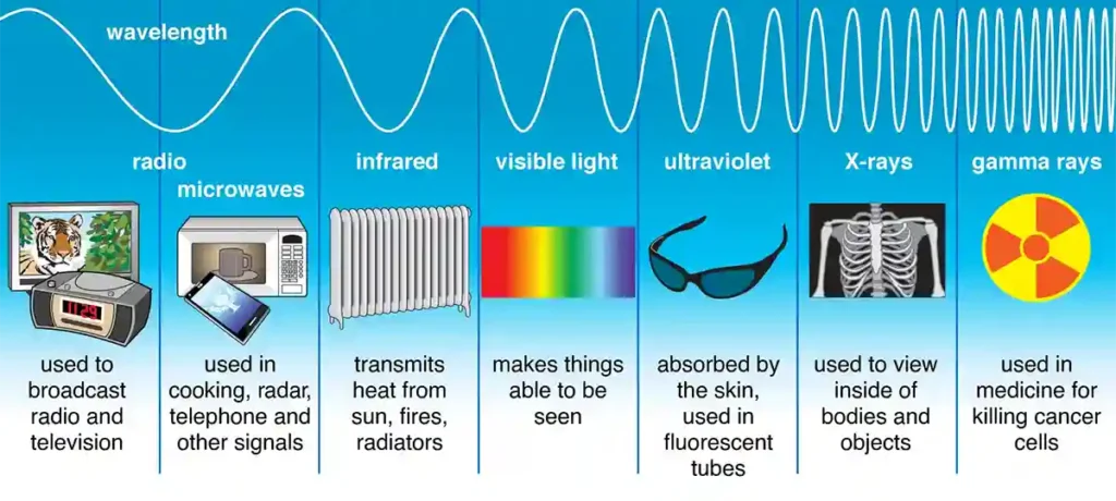 طیف الکترومغناطیسی