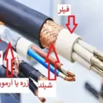 آشنایی با انواع لایه‌های حفاظتی سیم و کابل | روکش داخلی و بیرونی، زره (آرمور)، فیلر، فویل و شیلد