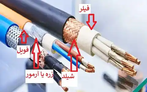 آشنایی با انواع لایه‌های حفاظتی سیم و کابل | روکش داخلی و بیرونی، زره (آرمور)، فیلر، فویل و شیلد