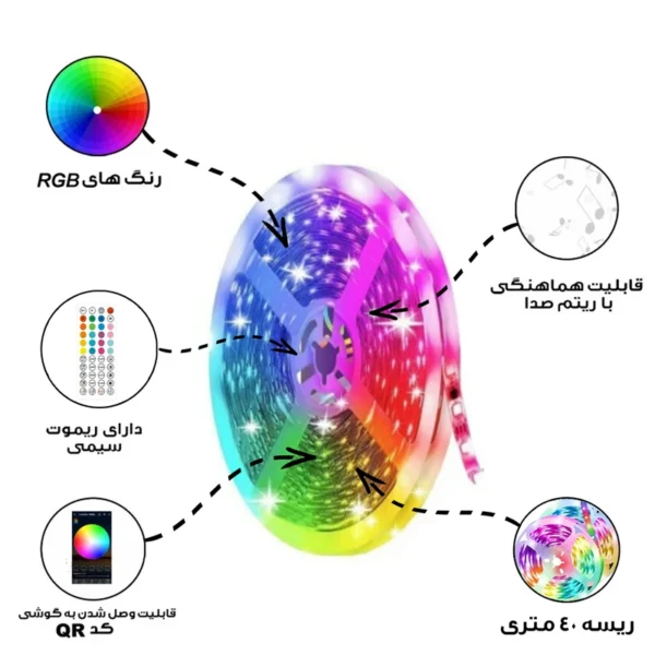 ریسه ال ای لومیز مدل SmartStrip-44key-40m bluetooth به همراه ریموت - Image 16