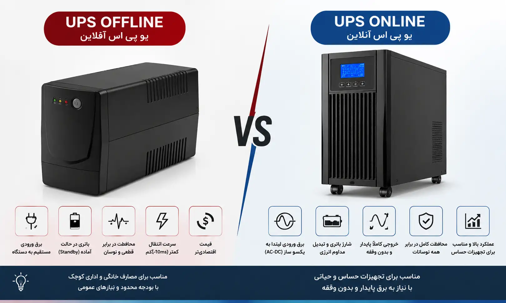 تفاوت UPS آنلاین و آفلاین