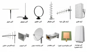 انواع آنتن های رادیویی