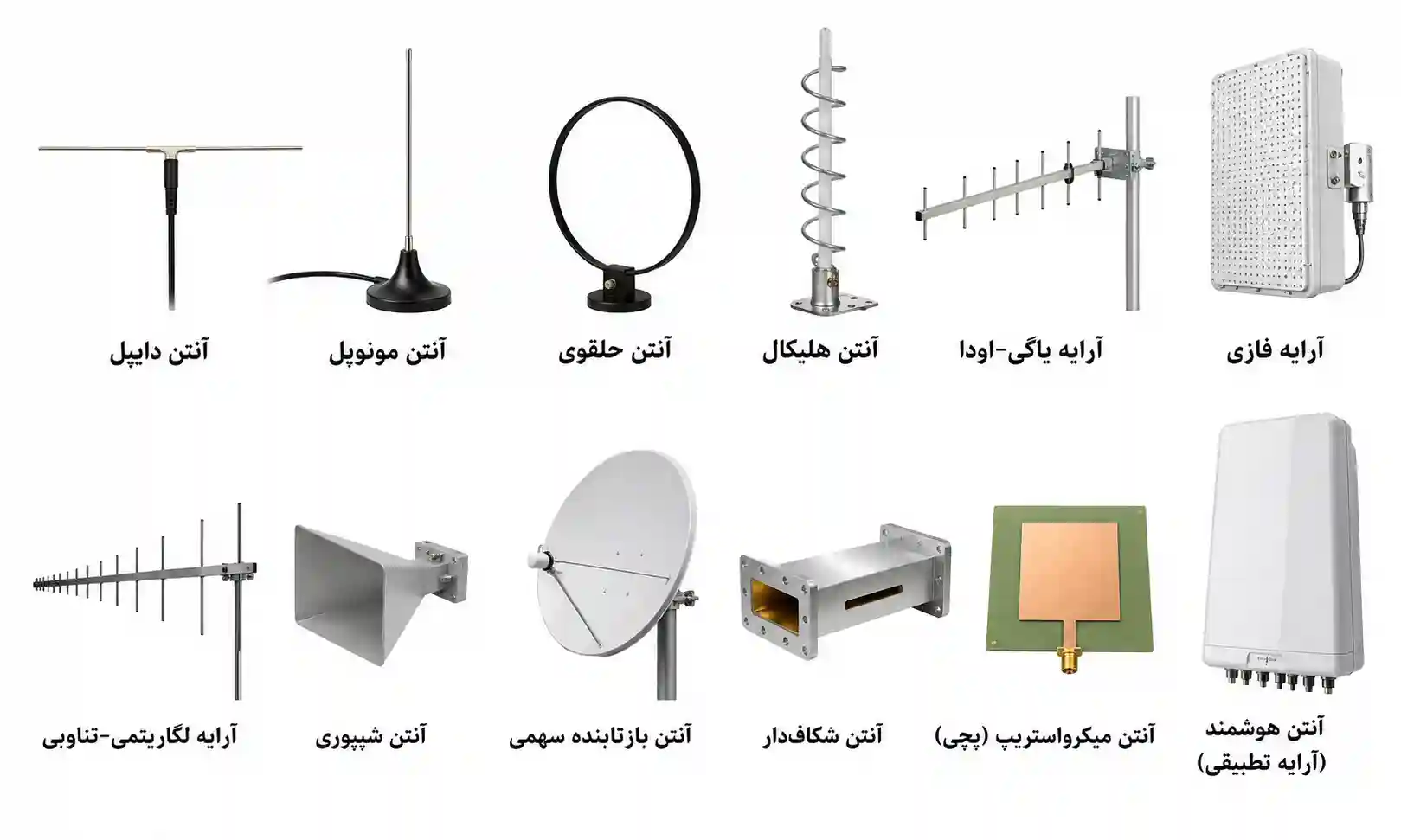 انواع آنتن های رادیویی