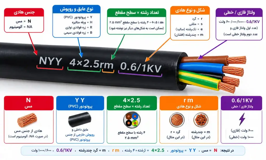کابل و کابل‌کشی در برق صنعتی