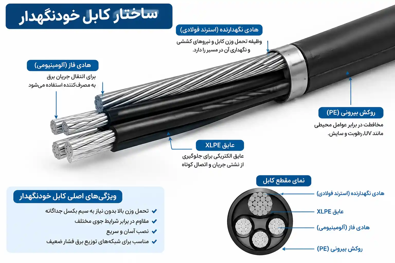 کابل خودنگهدار