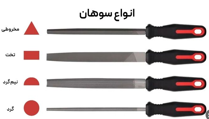 اصول فلزکاری مقدماتی برای برقکاران در برق صنعتی 3 انتخاب سوهان