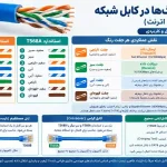 وظیفه هر رنگ در کابل شبکه چیست؟