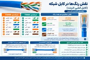 وظیفه هر رنگ در کابل شبکه چیست؟