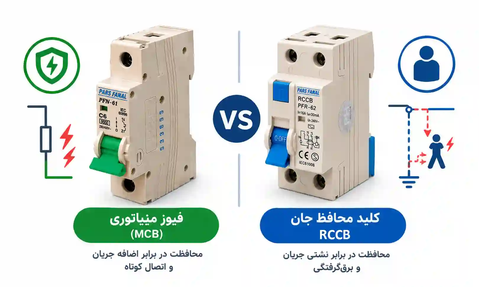 تفاوت کلید محافظ جان و فیوز مینیاتوری چیست؟