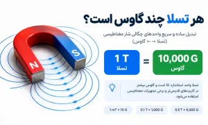 هر تسلا چند گاوس است؟