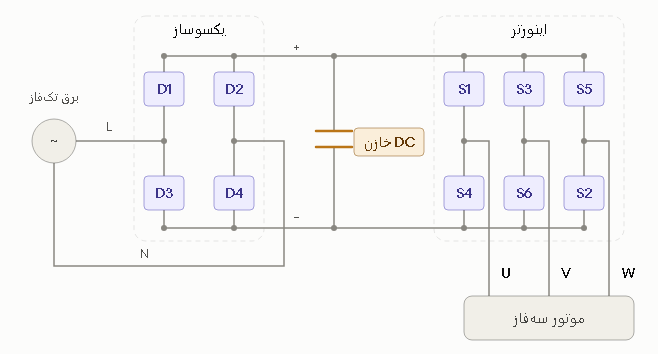 آیا می توان موتور سهفاز با برق تکفاز راه اندازی کرد؟ 3 آیا با خازن هم میتوان موتور سهفاز را راهاندازی کرد؟