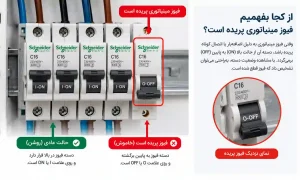 از کجا بفهمیم فیوز مینیاتوری پریده است؟ راهنمای تصویری