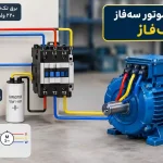 آیا می توان موتور سه‌فاز با برق تک‌فاز راه اندازی کرد؟