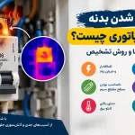 علت داغ شدن بدنه فیوز مینیاتوری چیست؟