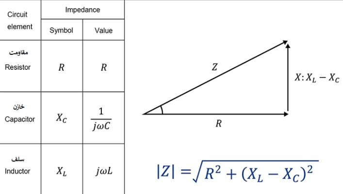 Screenshot_2 امپدانس الکتریکی (Impedance) در برق
